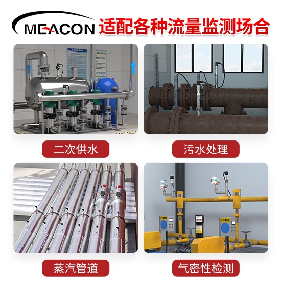 美控＿PE500压力变送器